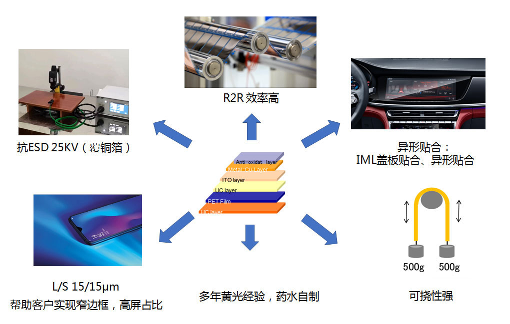 煙臺(tái)正?？萍脊煞萦邢薰? title=