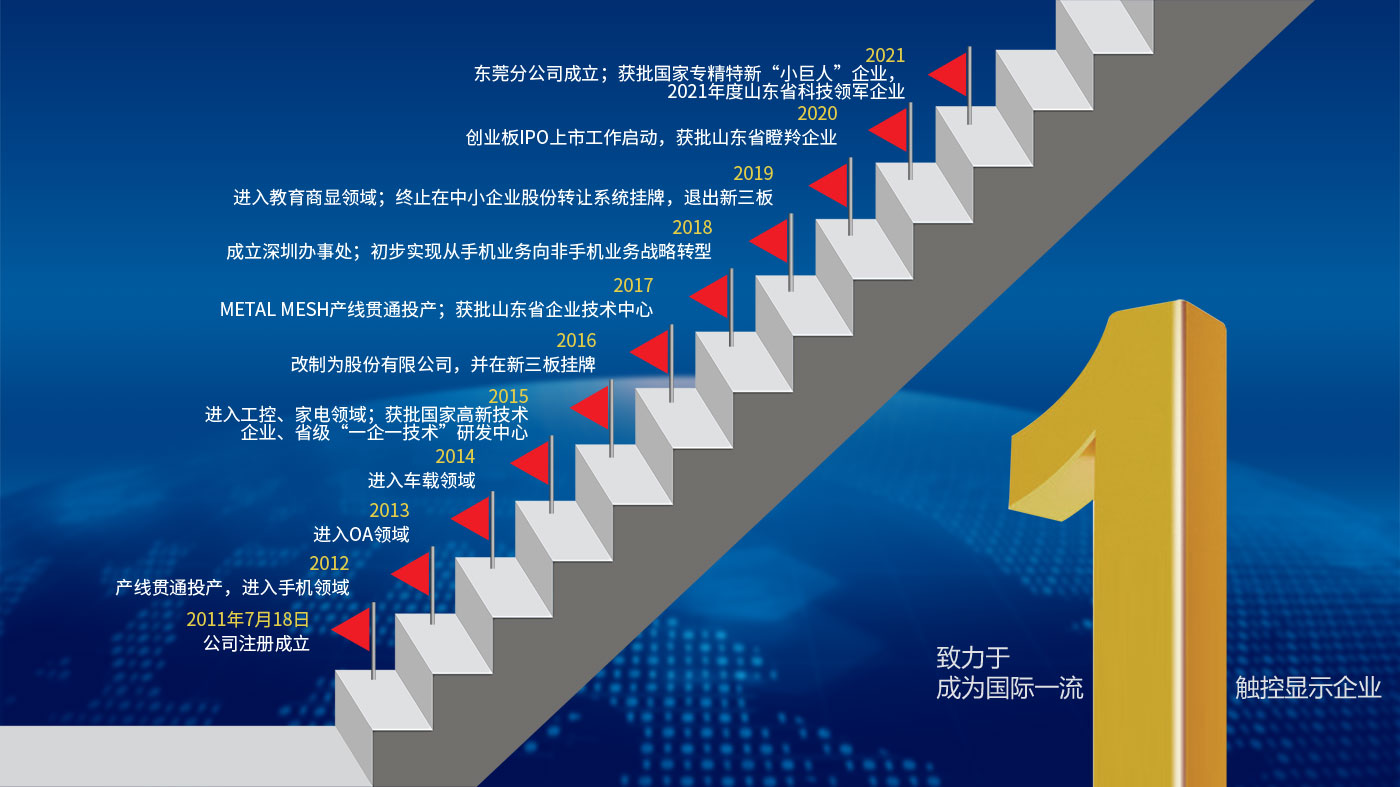 煙臺(tái)正?？萍脊煞萦邢薰? title=